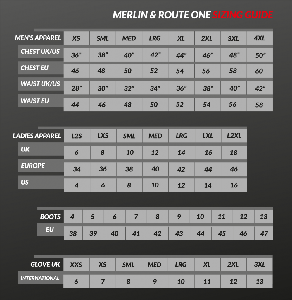 Merlin Chart